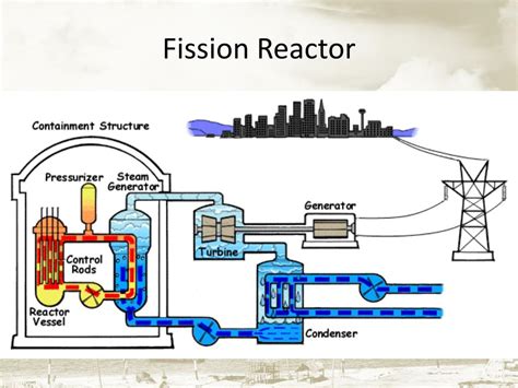 Ppt Chapter 40 Nuclear Fission And Fusion Powerpoint Presentation Id