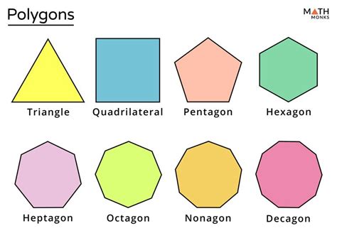 Polygon Definition Properties Types Formulas Artofit