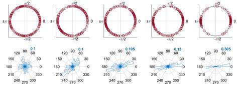 Entropy Free Full Text Multivariate Multiscale Cosine Similarity