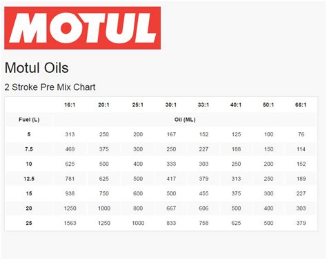 Two Stroke 2 Stroke Oil Mix Ratio Chart