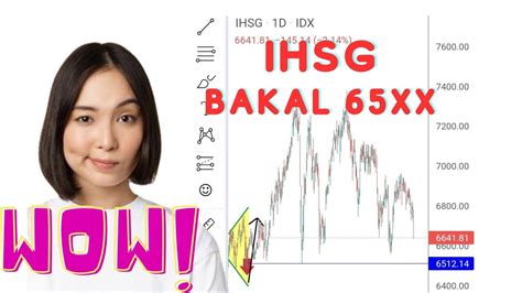 Red Alert Ihsg Saham Banking Maret Youtube