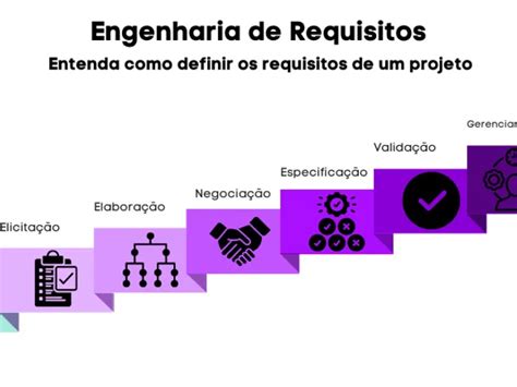 Requisitos funcionais e não funcionais: guia completo