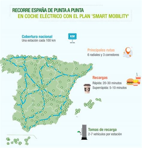 Iberdrola Punto Recarga Coche Eléctrico E Informa