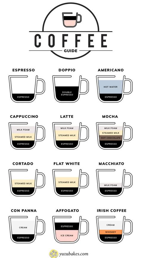 Different Types Of Coffee Explained Coffee Type Different Types Of Coffee Coffee Chart