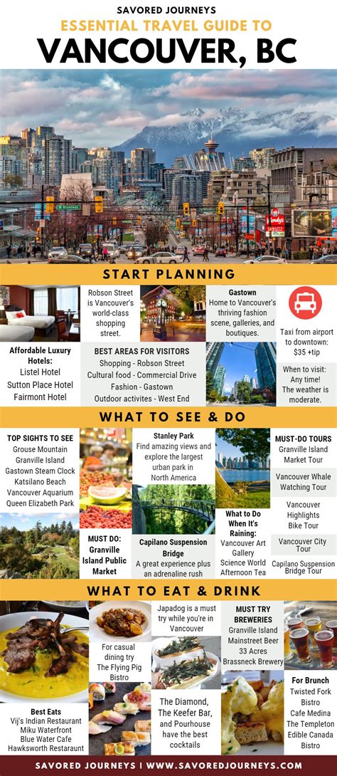 Essential Travel Guide To Vancouver British Columbia Savored Journeys