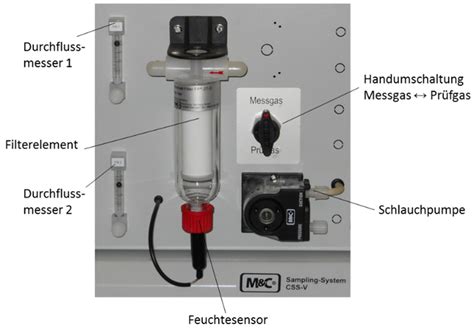 Gasaufbereitung Und Analysensysteme Wi Tec Sensorik