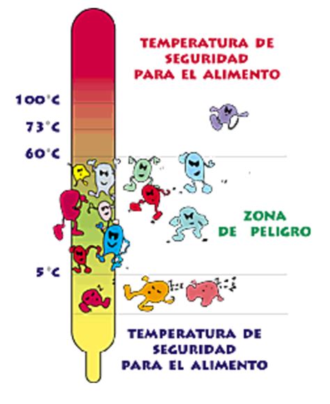 Blog Turismo Fátima Taller de Higiene y Manipulación de Alimentos