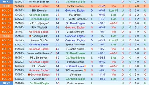 Nh N Nh B Ng Go Ahead Eagles Vs Ajax V Qg H Lan H M Nay