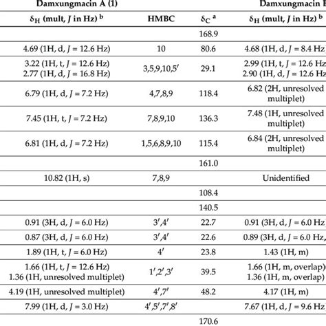 1 H 13 C Nmr And Hmbc Data For Compounds 1 And 2 In Dmso D 6