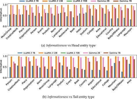 Figure From Evaluating The Factuality Of Large Language Models Using