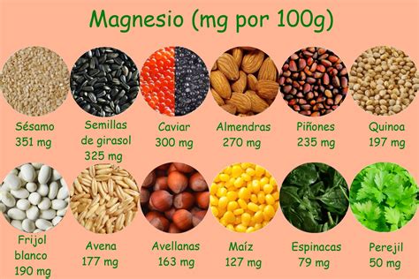 La importancia de tomar magnesio Clínica Bruselas