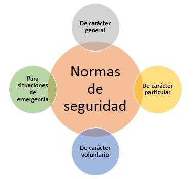 SEGURIDAD INDUSTRIAL Las normas de seguridad industrial y su clasificación