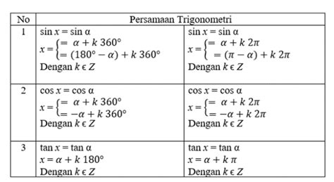 Contoh Fungsi Trigonometri