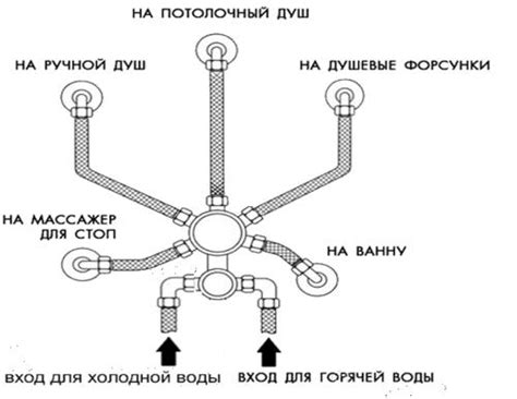 Подключение душевой кабины к канализации и водопроводу