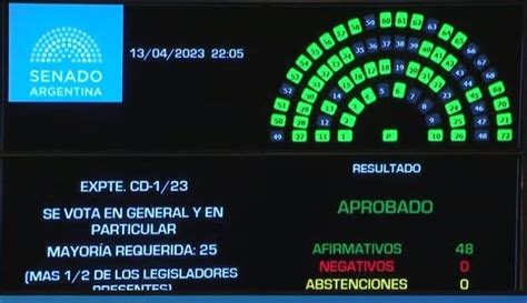 Cristina Kirchner En La Primera Sesión Del Año En El Senado En Vivo