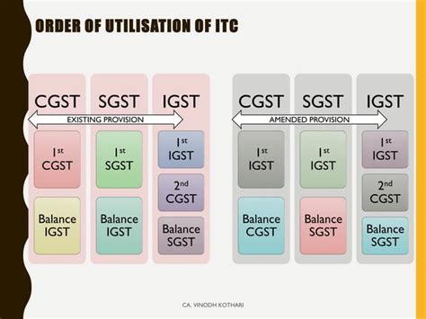 Gst Input Tax Credit Ppt