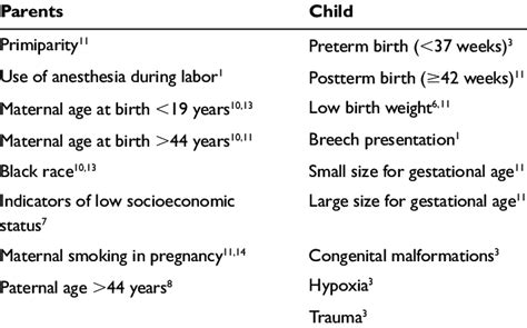 Apgar Criterios My XXX Hot Girl
