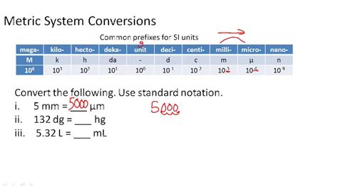 Unit To Unit Using Mass As An Example Example 3 Video Chemistry Ck 12 Foundation