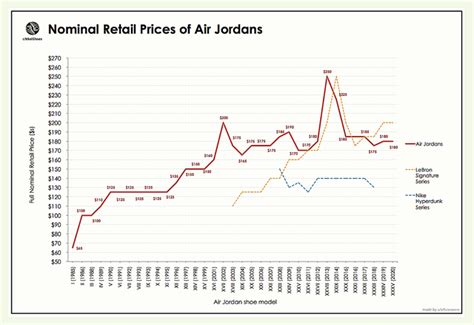 Air Jordans Chart | atelier-yuwa.ciao.jp