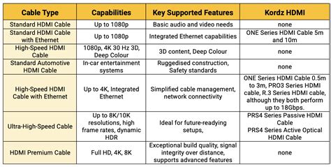 HDMI Demystified Understanding The Cable Versions