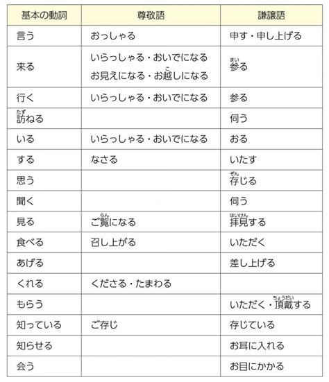 2021年10月号特集② よく使う敬語をマスターしよう｜個別指導のdr関塾