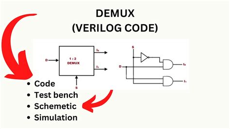 Demux Verilog Code Demux Verilog Vlsi YouTube