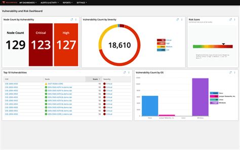 Solarwinds Hybrid Cloud Observability Essentials Enterprise Scale