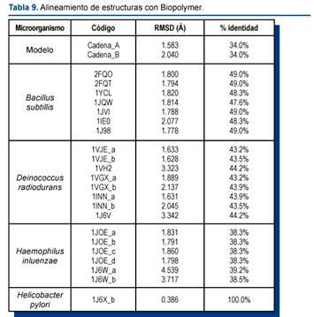 Modelaci N Por Homolog A De La Prote Na Luxs De Porphyromonas