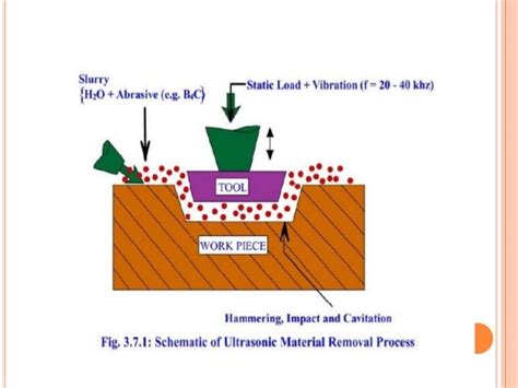 Ultrasonic machining process (USM)