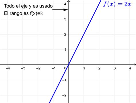 ¿cómo Encontrar El Rango De Una Función Neurochispas