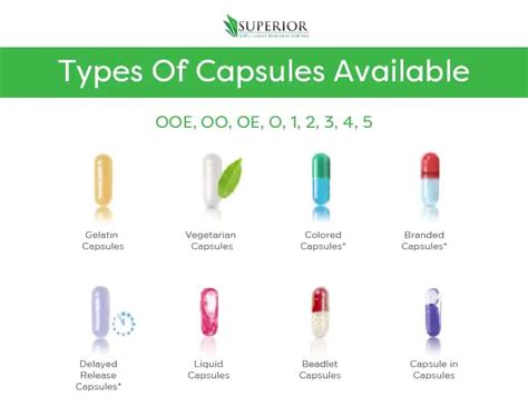superior capsule manufacturer  formulation flavoring nsf sqf