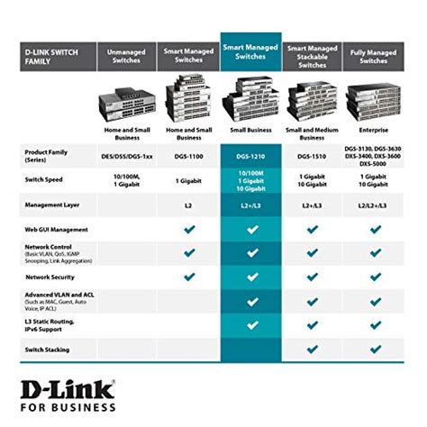 The 30 Best Managed Network Switches of 2024 [Verified] - Cherry Picks