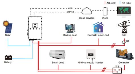 Deye Hybrid Three Phase All In One Solar Storage Inverter Kw Kw