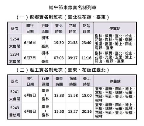 端午搶票潮！台鐵狂賣23萬張 高鐵再開6班 生活 中時