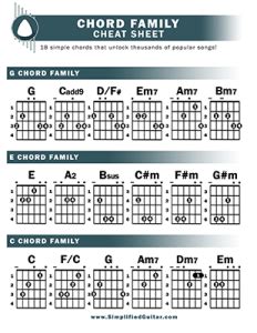 Chord Family Cheat Sheet_SMALL - Simplified Guitar