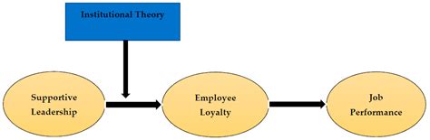 Participative Leadership Styles