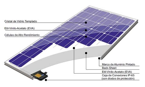 Panel Solar 260 WP Amerisolar