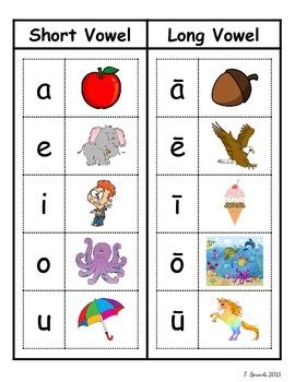 Long Vowel Sounds Chart: A Visual Reference of Charts | Chart Master