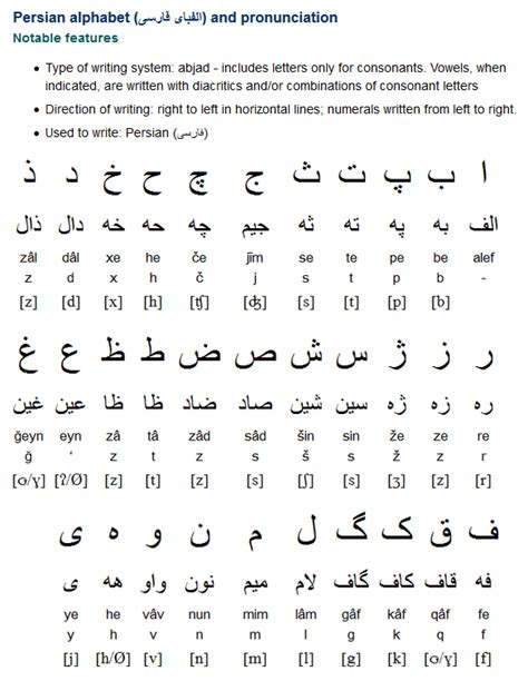 Persian alphabet pronunciation and language – Artofit