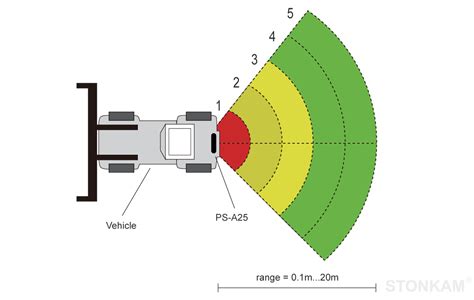 P Ghz Millimeter Wave Parking Reversing Radar System Stonkam Co Ltd