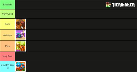 Nitrome Flash Games Tier List (Community Rankings) - TierMaker