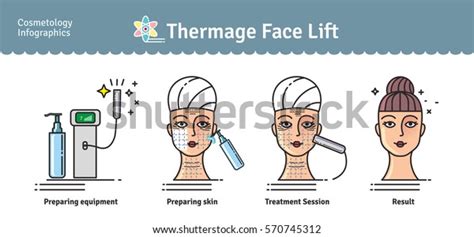 Vector Illustrated Set Salon Cosmetology Thermage Stock Vector Royalty