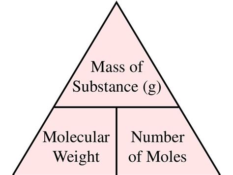 Moles Mass And Mr Triangle