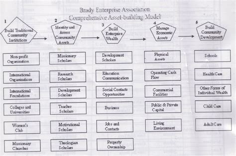 Future Action Jackson