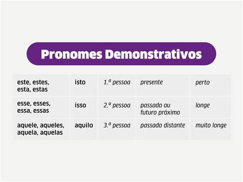 Pronomes Possessivos E Pronomes Demonstrativos