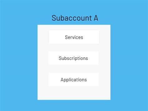 What is SAP BTP Cockpit? - SAPfaqs.com