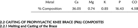 Chemical Composition Of Cow Bone Powder Wt [19] Download Scientific Diagram