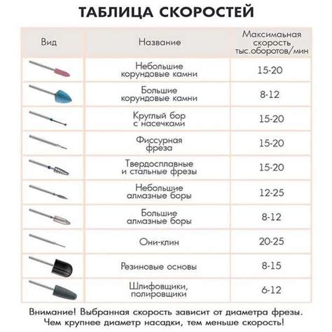 Фрезы какие для чего: Які фрези потрібні для манікюру