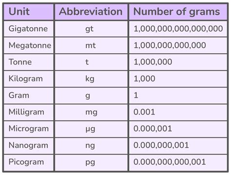 What is Mass? Mass Definition & Examples - DoodleLearning