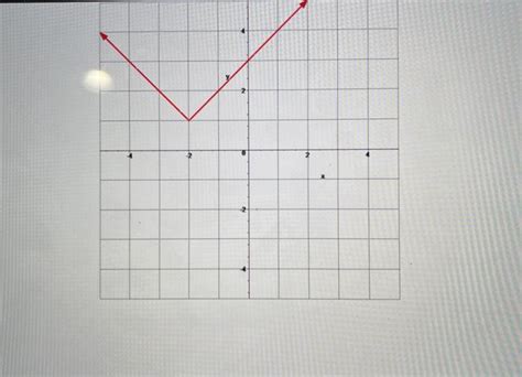 Solved Hw Obj A Problem Problem Value Points Chegg